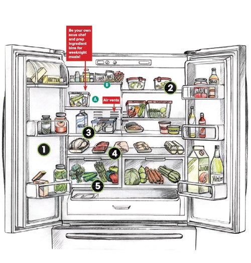 unnamed perfectly organized fridge