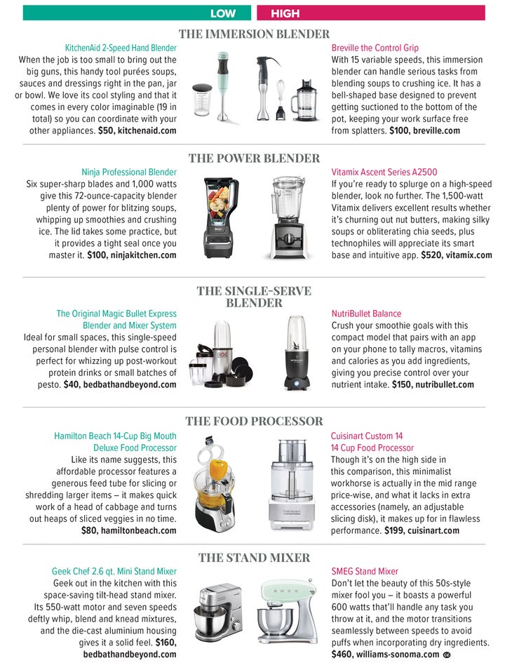 CE90-Tools Blenders and beyond