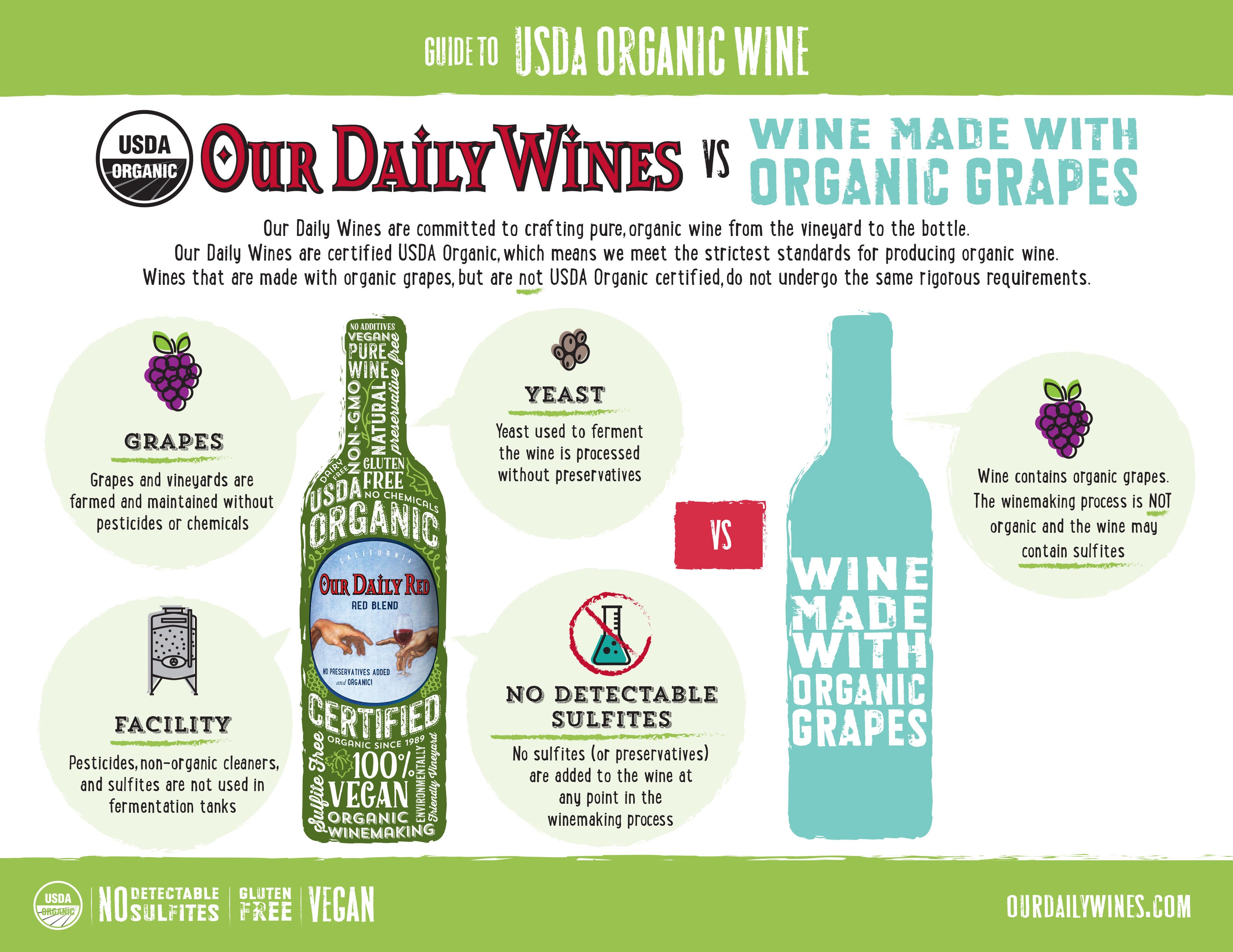ODW_USDAorganic_Infographic None